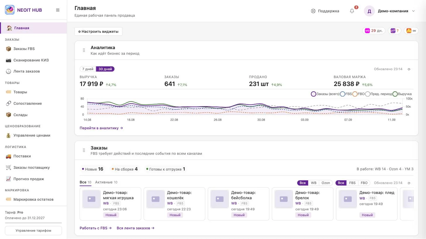 Главная NEOIT Hub: выручка, заказы и маржа за период, заказы FBS по каналам, остатки и финансы на одном экране