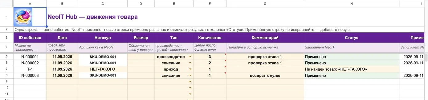 Лист «NeoIT Hub — движения товара» в Google Таблицах: колонки ID события, Дата, Артикул, Размер, Тип, Количество, Комментарий, Статус; строки со статусами «Применено» и «Не найден товар: «НЕТ-ТАКОГО»»