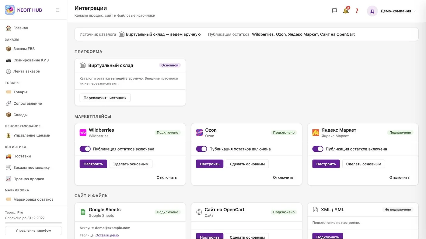 Раздел «Интеграции» NeoIT Hub: сводка «Источник каталога» и «Публикация остатков»; карточки Wildberries, Ozon и Яндекс Маркета со статусом «Подключено», переключателем публикации остатков и кнопками «Настроить», «Сделать основным», «Отключить»