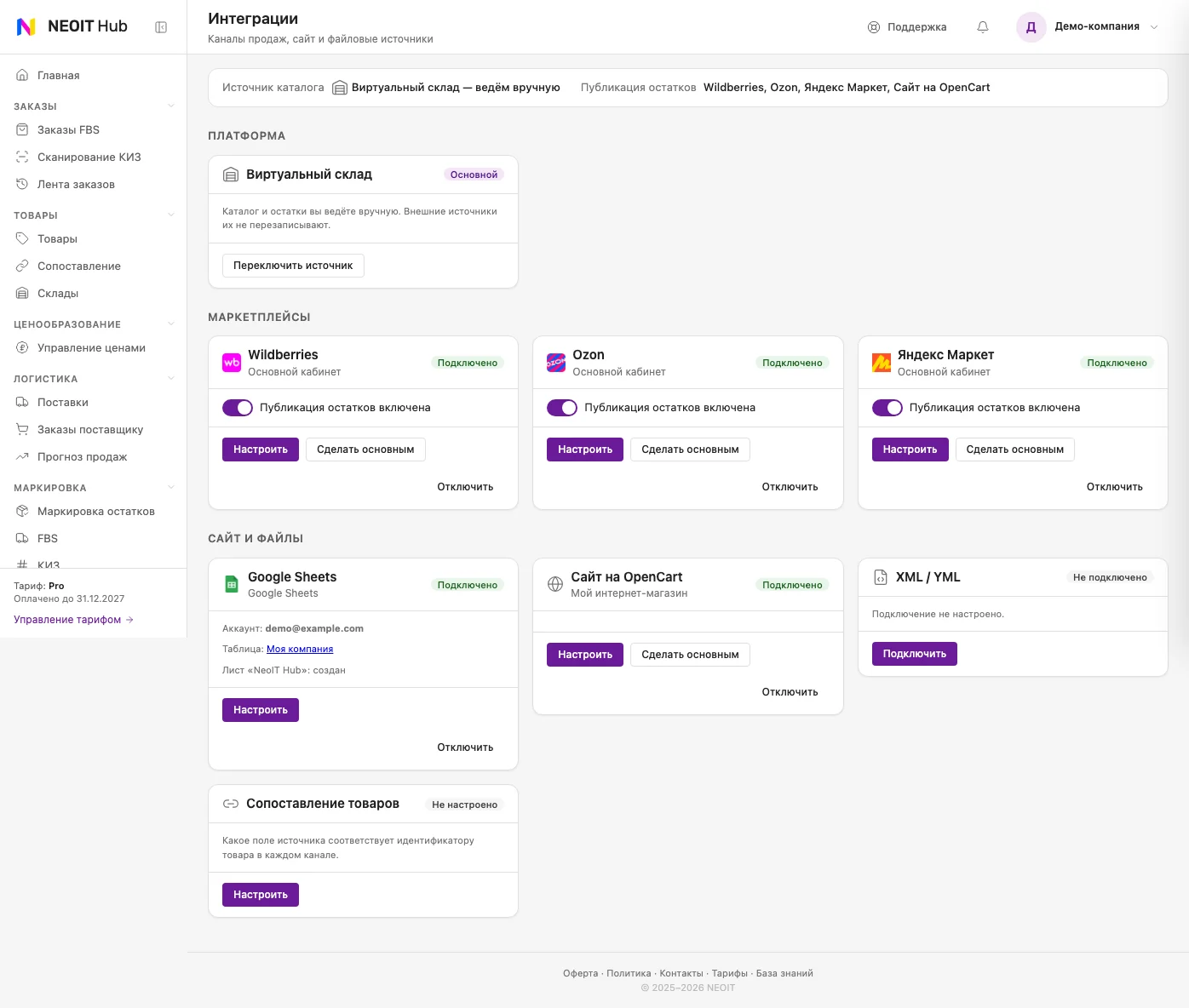 Раздел «Интеграции» NeoIT Hub: сводка «Источник каталога» и «Публикация остатков»; карточка «Виртуальный склад» с бейджем «Основной»; карточки Wildberries, Ozon, Яндекс Маркет со статусом «Подключено» и переключателем «Публикация остатков включена»; карто