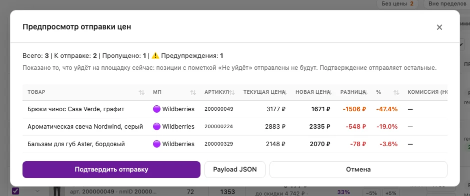 Окно «Предпросмотр отправки цен»: Всего 3, К отправке 2, Пропущено 1, Предупреждения 1; строка «Не уйдёт: цена после скидки 1 671,65 ₽ ниже минимума 1 759 ₽» и две строки со статусом OK; кнопки Подтвердить отправку, Payload JSON, Отмена