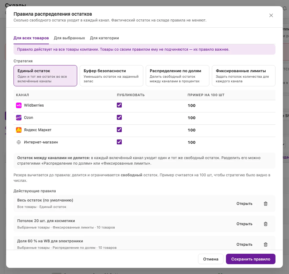 Окно «Правила распределения остатков»: вкладки Для всех товаров, Для выбранных, Для категории; стратегии Единый остаток, Буфер безопасности, Распределение по долям, Фиксированные лимиты; каналы Wildberries, Ozon, Яндекс Маркет, Интернет-магазин с примером
